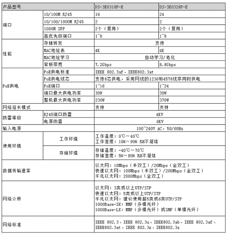 别墅可视对讲门禁